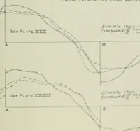 Picture 145 of 147 from Journal - Franklin Institute of the State of Pennsylvania (1826), leaf 648