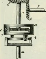 An illustration from Journal - Franklin Institute of the State of Pennsylvania (1826)