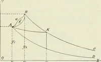 An illustration from Journal - Franklin Institute of the State of Pennsylvania (1826)