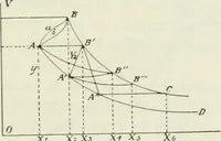 Picture 28 of 99 from Journal - Franklin Institute of the State of Pennsylvania (1826), leaf 138