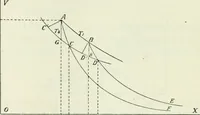 Picture 29 of 99 from Journal - Franklin Institute of the State of Pennsylvania (1826), leaf 139