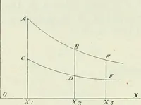 An illustration from Journal - Franklin Institute of the State of Pennsylvania (1826)