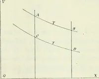 Picture 32 of 99 from Journal - Franklin Institute of the State of Pennsylvania (1826), leaf 147