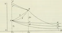 Picture 34 of 99 from Journal - Franklin Institute of the State of Pennsylvania (1826), leaf 150