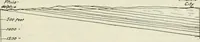 Picture 45 of 99 from Journal - Franklin Institute of the State of Pennsylvania (1826), leaf 202
