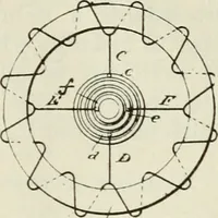 Picture 68 of 99 from Journal - Franklin Institute of the State of Pennsylvania (1826), leaf 288
