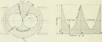 Picture 87 of 99 from Journal - Franklin Institute of the State of Pennsylvania (1826), leaf 369