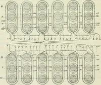 An illustration from Journal - Franklin Institute of the State of Pennsylvania (1826)