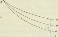 Picture 4 of 99 from Journal - Franklin Institute of the State of Pennsylvania (1826), leaf 74