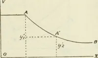 Picture 5 of 99 from Journal - Franklin Institute of the State of Pennsylvania (1826), leaf 80