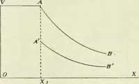 Picture 6 of 99 from Journal - Franklin Institute of the State of Pennsylvania (1826), leaf 81