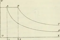 Picture 7 of 99 from Journal - Franklin Institute of the State of Pennsylvania (1826), leaf 82