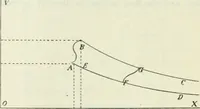 An illustration from Journal - Franklin Institute of the State of Pennsylvania (1826)