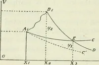 Picture 9 of 99 from Journal - Franklin Institute of the State of Pennsylvania (1826), leaf 85