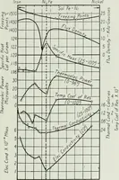 An illustration from Journal - Franklin Institute of the State of Pennsylvania (1826)