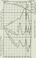 An illustration from Journal - Franklin Institute of the State of Pennsylvania (1826)
