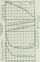 An illustration from Journal - Franklin Institute of the State of Pennsylvania (1826)