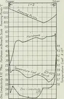An illustration from Journal - Franklin Institute of the State of Pennsylvania (1826)