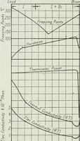 Picture 44 of 194 from Journal - Franklin Institute of the State of Pennsylvania (1826), leaf 107