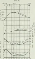 An illustration from Journal - Franklin Institute of the State of Pennsylvania (1826)