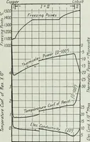 Picture 48 of 194 from Journal - Franklin Institute of the State of Pennsylvania (1826), leaf 112