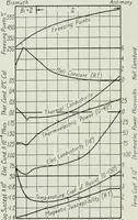 Picture 49 of 194 from Journal - Franklin Institute of the State of Pennsylvania (1826), leaf 113