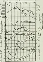 An illustration from Journal - Franklin Institute of the State of Pennsylvania (1826)