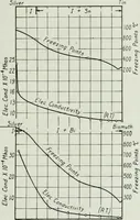Picture 56 of 194 from Journal - Franklin Institute of the State of Pennsylvania (1826), leaf 170