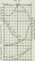 Picture 57 of 194 from Journal - Franklin Institute of the State of Pennsylvania (1826), leaf 173
