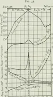 Picture 58 of 194 from Journal - Franklin Institute of the State of Pennsylvania (1826), leaf 175