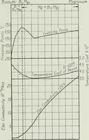 An illustration from Journal - Franklin Institute of the State of Pennsylvania (1826)