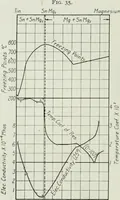 Picture 60 of 194 from Journal - Franklin Institute of the State of Pennsylvania (1826), leaf 177