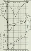 Picture 61 of 194 from Journal - Franklin Institute of the State of Pennsylvania (1826), leaf 178
