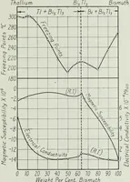 Picture 62 of 194 from Journal - Franklin Institute of the State of Pennsylvania (1826), leaf 180