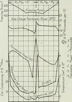 An illustration from Journal - Franklin Institute of the State of Pennsylvania (1826)