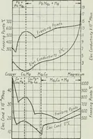 Picture 64 of 194 from Journal - Franklin Institute of the State of Pennsylvania (1826), leaf 183