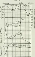 Picture 65 of 194 from Journal - Franklin Institute of the State of Pennsylvania (1826), leaf 185