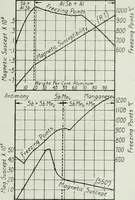 Picture 66 of 194 from Journal - Franklin Institute of the State of Pennsylvania (1826), leaf 186