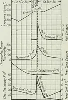 An illustration from Journal - Franklin Institute of the State of Pennsylvania (1826)