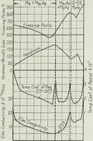 Picture 69 of 194 from Journal - Franklin Institute of the State of Pennsylvania (1826), leaf 190