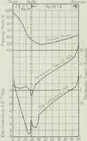 An illustration from Journal - Franklin Institute of the State of Pennsylvania (1826)