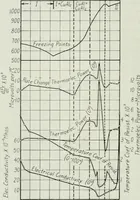 An illustration from Journal - Franklin Institute of the State of Pennsylvania (1826)