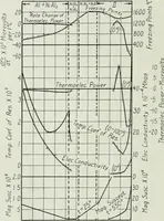 An illustration from Journal - Franklin Institute of the State of Pennsylvania (1826)