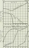 Picture 74 of 194 from Journal - Franklin Institute of the State of Pennsylvania (1826), leaf 197