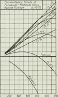 An illustration from Journal - Franklin Institute of the State of Pennsylvania (1826)