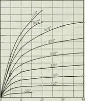 An illustration from Journal - Franklin Institute of the State of Pennsylvania (1826)