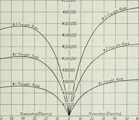 Picture 80 of 194 from Journal - Franklin Institute of the State of Pennsylvania (1826), leaf 226