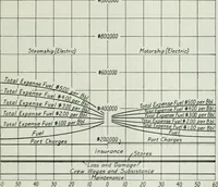 Picture 81 of 194 from Journal - Franklin Institute of the State of Pennsylvania (1826), leaf 228