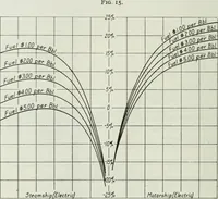 An illustration from Journal - Franklin Institute of the State of Pennsylvania (1826)