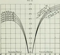 An illustration from Journal - Franklin Institute of the State of Pennsylvania (1826)